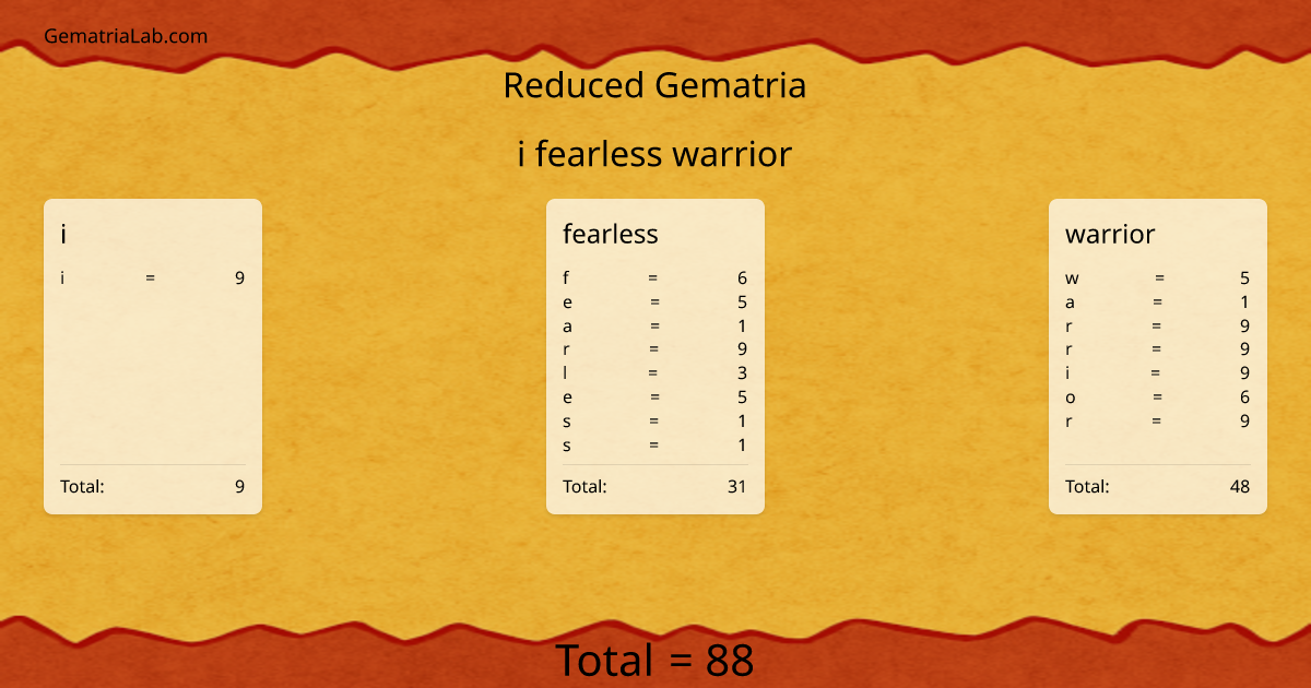 i fearless warrior in reduced Gematria